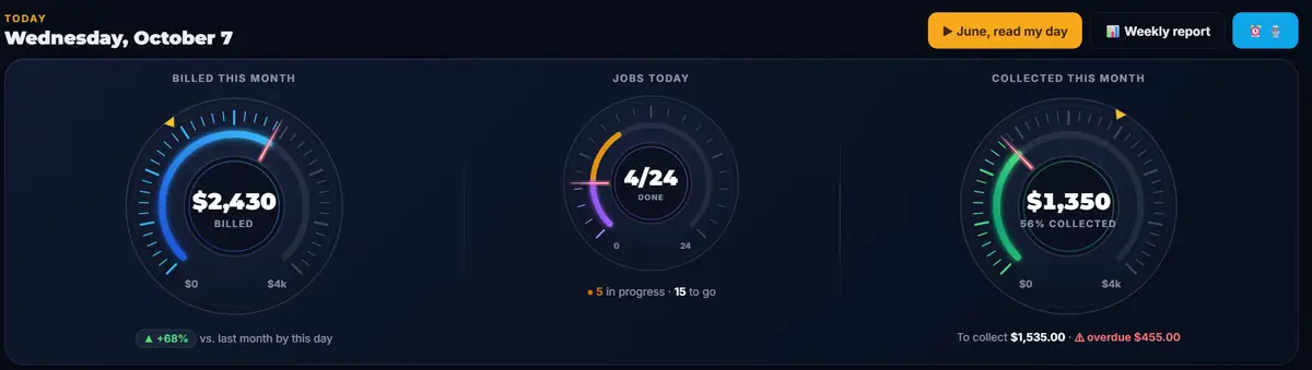 BLUGGI dashboard with today's numbers